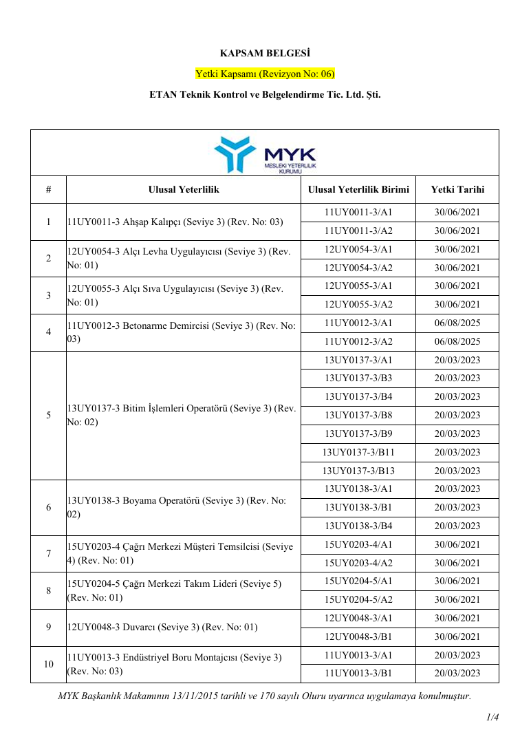 Sınav ve Belgelendirme Yetki Belgesi - Kapak Görseli